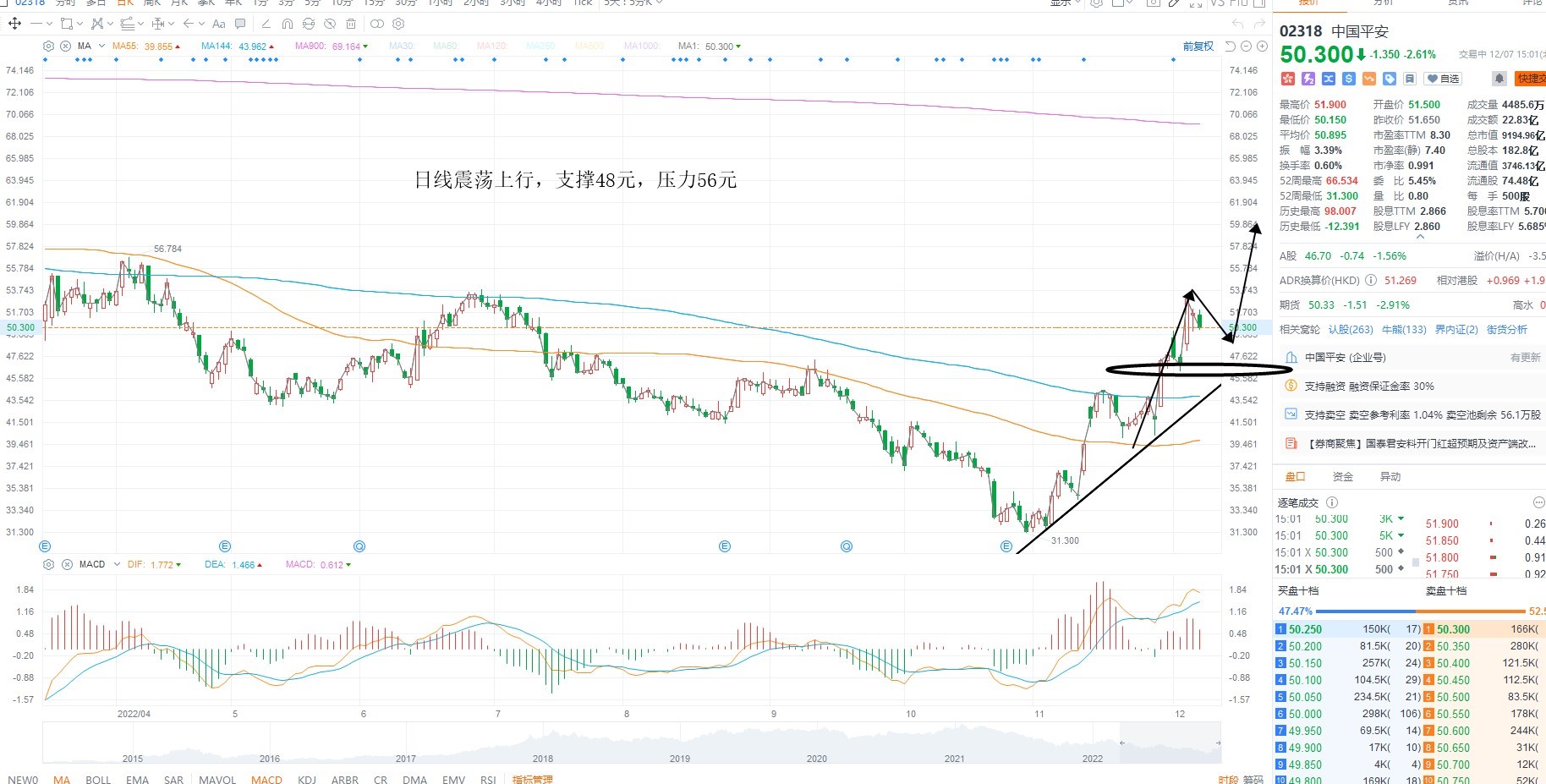 12月7日港股分析、交易市场策略 12月7日港股分析、交易市场策略