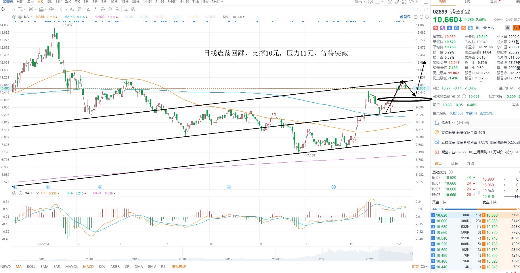 12月7日港股分析、交易市场策略 12月7日港股分析、交易市场策略