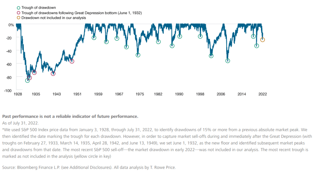 Hisotrical-Drawdowns-of-the-SP500-since-1928-1024x559.png Hisotrical-Drawdowns-of-the-SP500-since-1928-1024x559.png