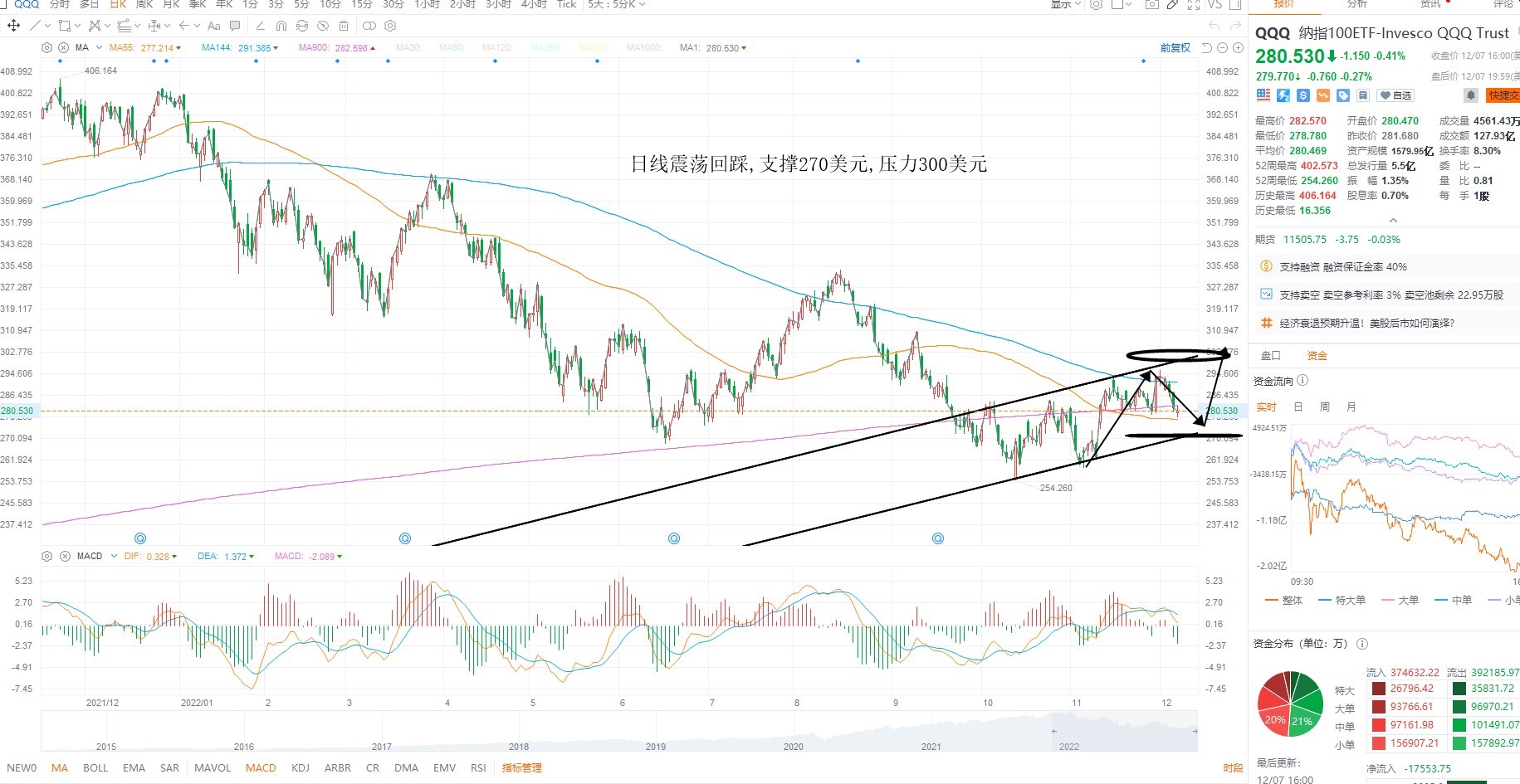 12月8日美股ETF交易策略 12月8日美股ETF交易策略