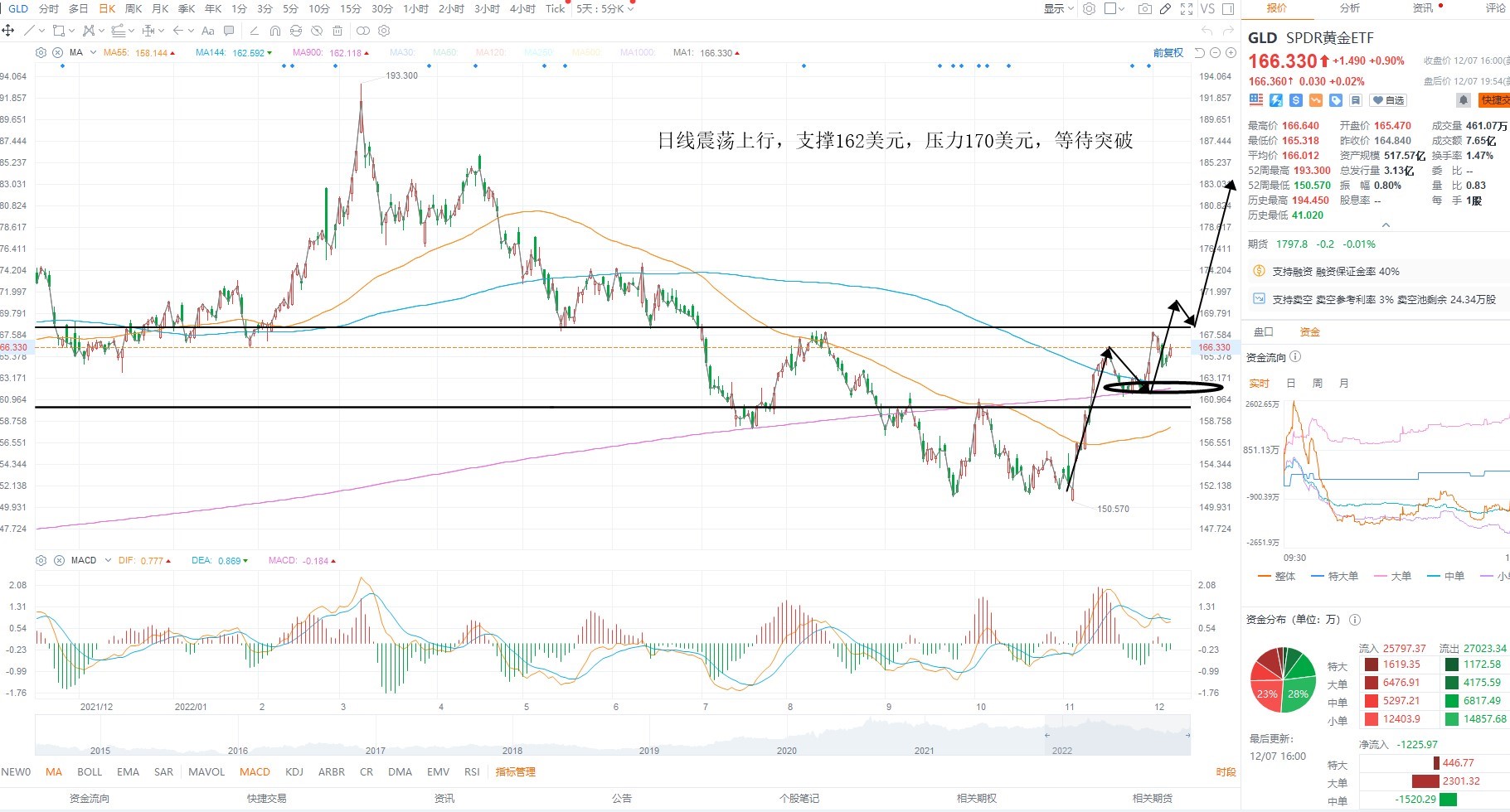 12月8日美股ETF交易策略 12月8日美股ETF交易策略
