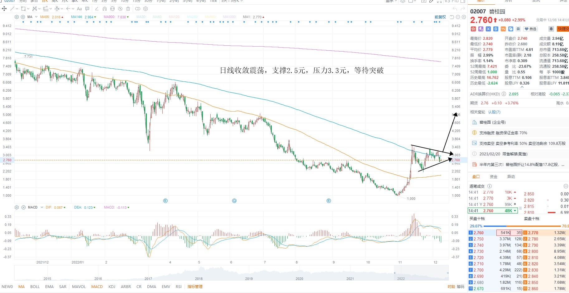 12月8日港股分析、交易市场策略 12月8日港股分析、交易市场策略