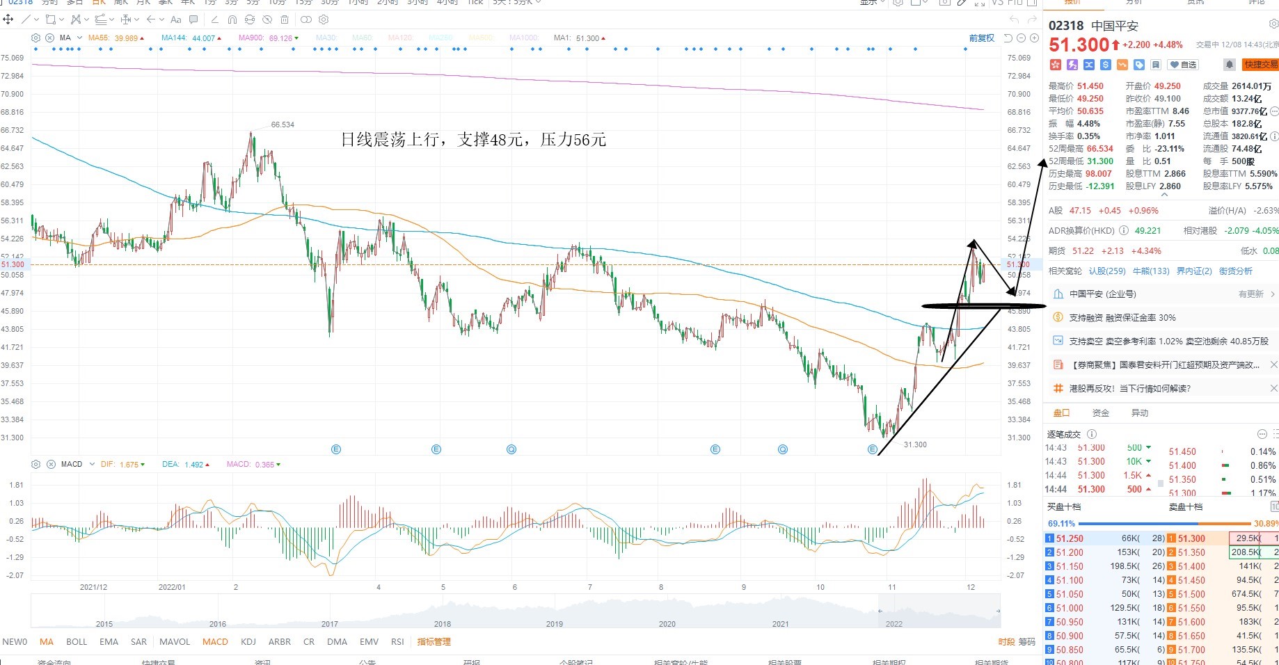 12月8日港股分析、交易市场策略 12月8日港股分析、交易市场策略
