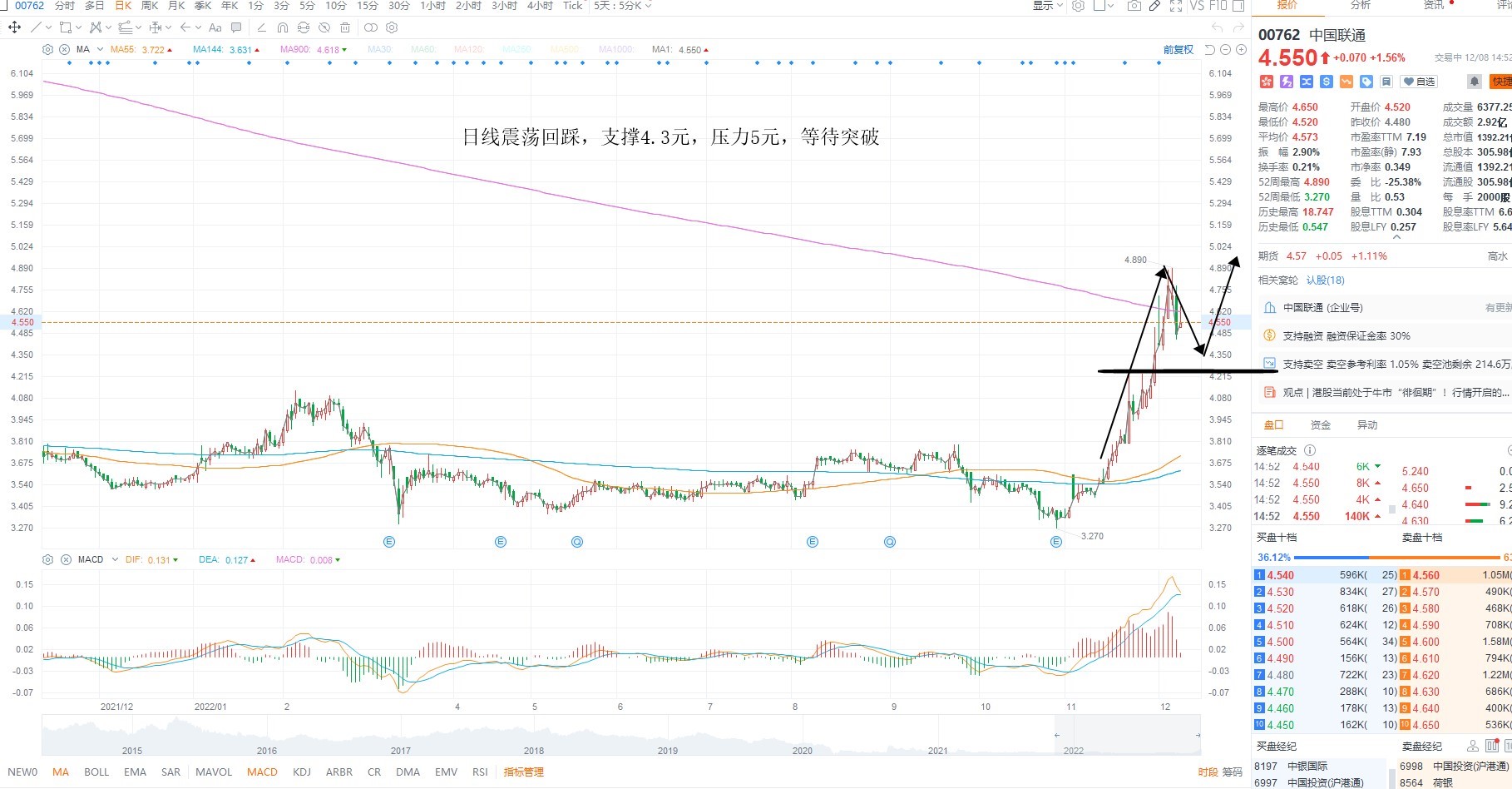 12月8日港股分析、交易市场策略 12月8日港股分析、交易市场策略