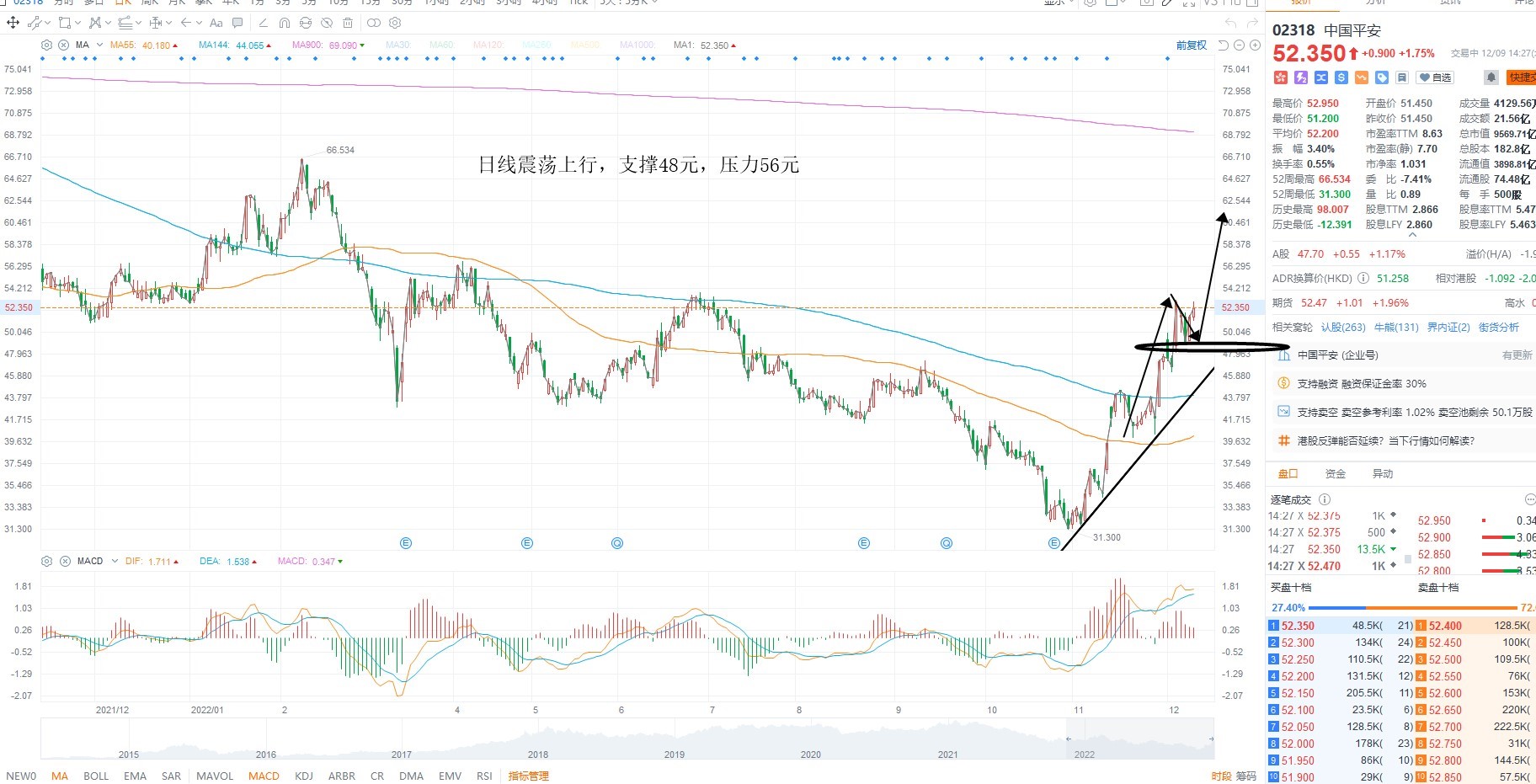 12月9日港股分析、交易市场策略