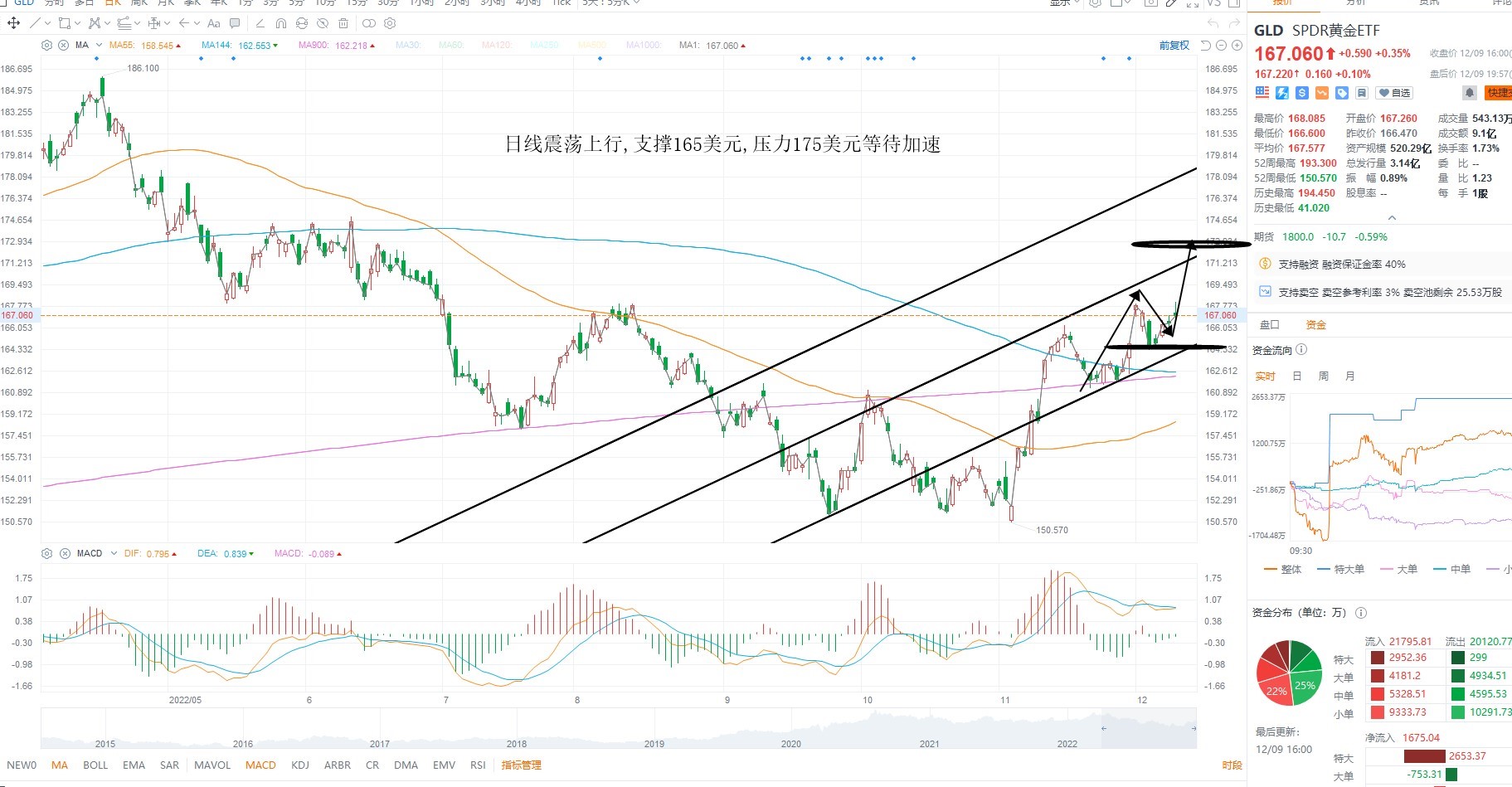 12月12日美股ETF交易策略 12月12日美股ETF交易策略