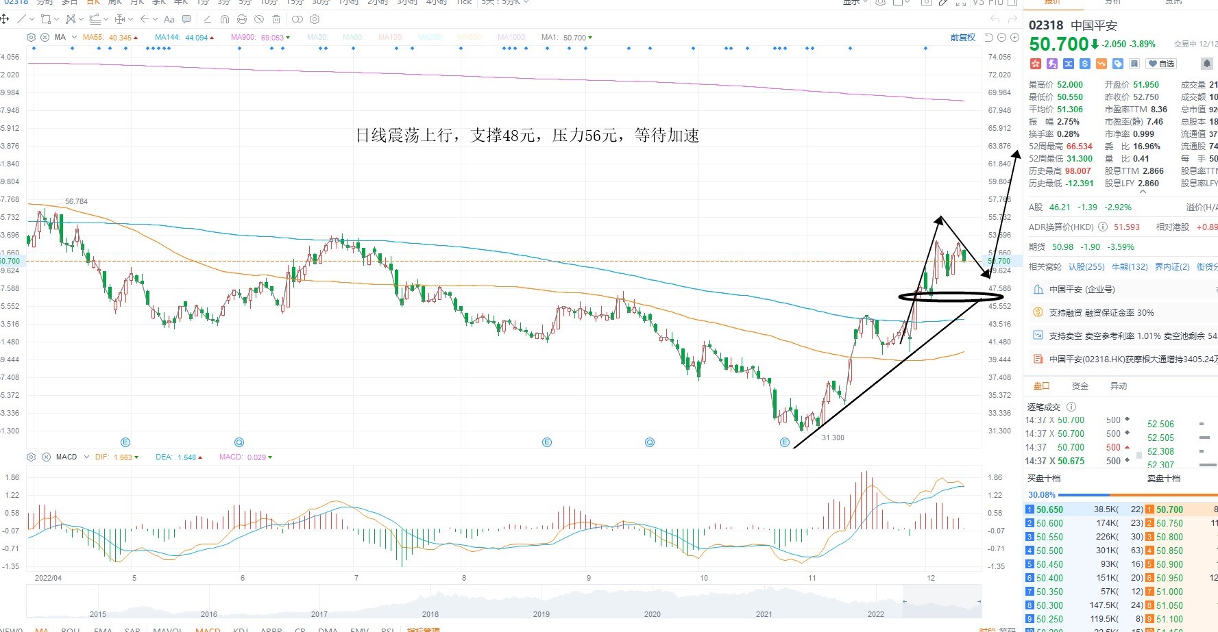 12月12日港股分析、交易市场策略