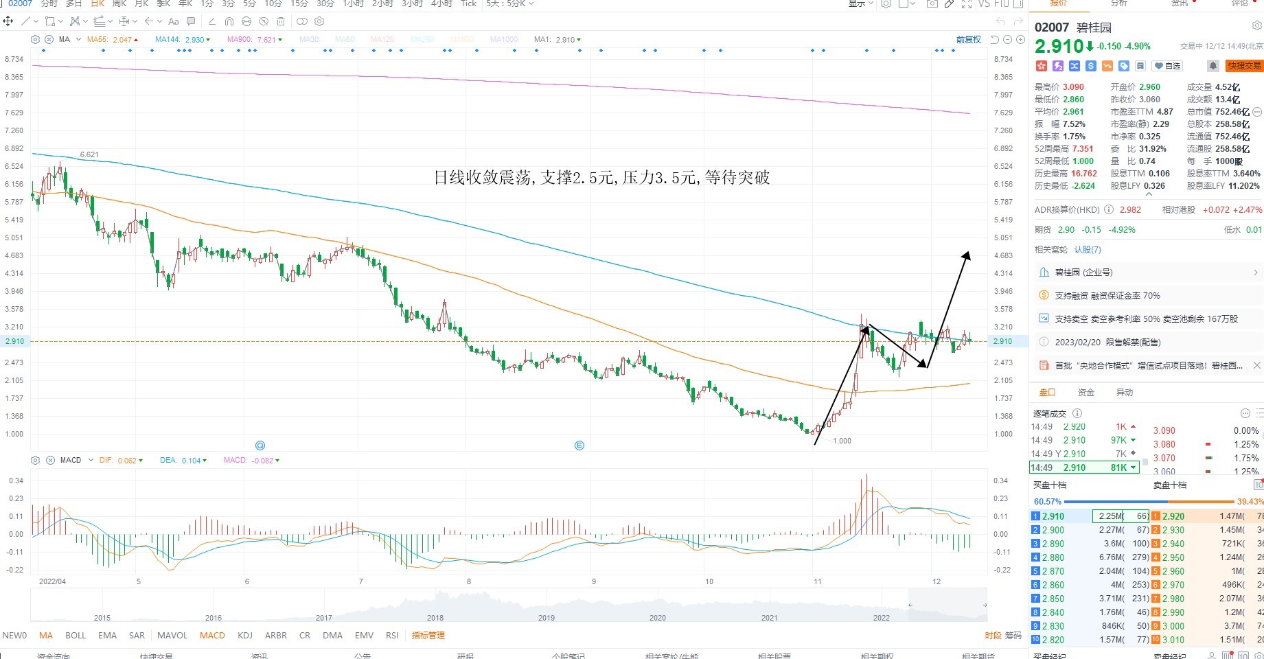 12月12日港股分析、交易市场策略