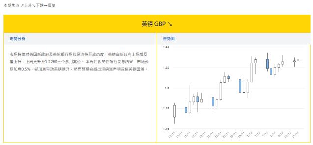 大丰银行:12.13外汇走势分析和投资策略