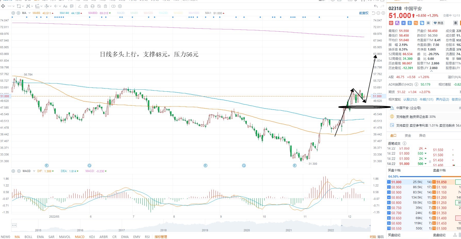 12月13日港股分析、交易市场策略