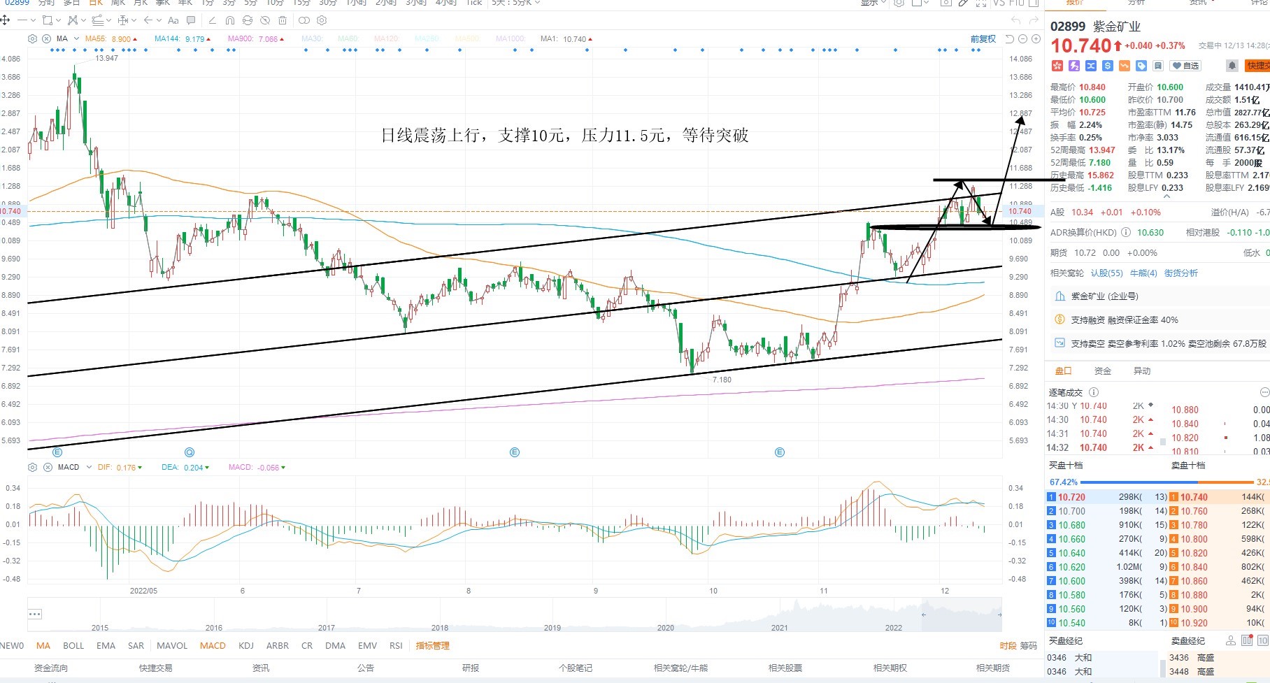 12月13日港股分析、交易市场策略