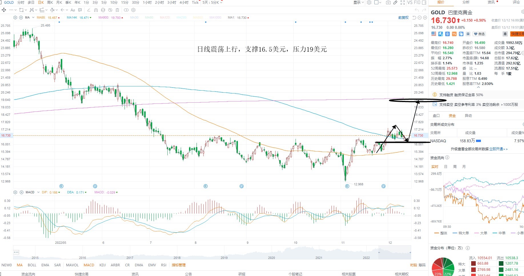 12月13日美股分析、交易市场策略