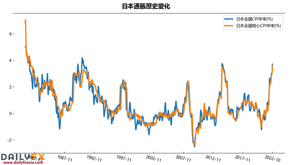美元/日元:若上破这一位置多头或将卷土重来!