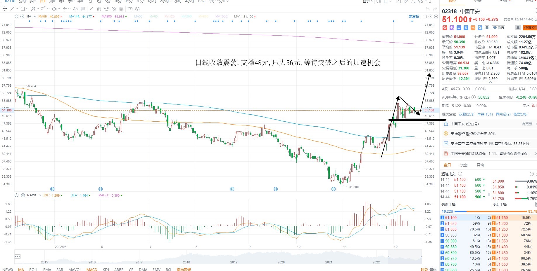 12月14日港股分析、交易市场策略