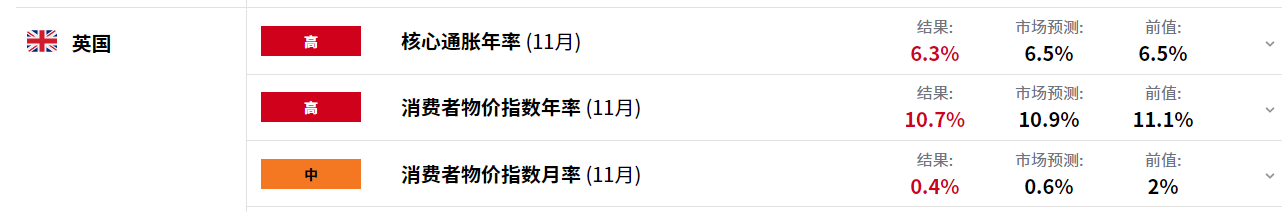 英镑/美元突破后陷入整理,静待美联储和英央行决议