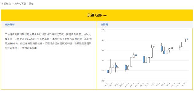 大丰银行:12.15外汇走势分析和投资策略
