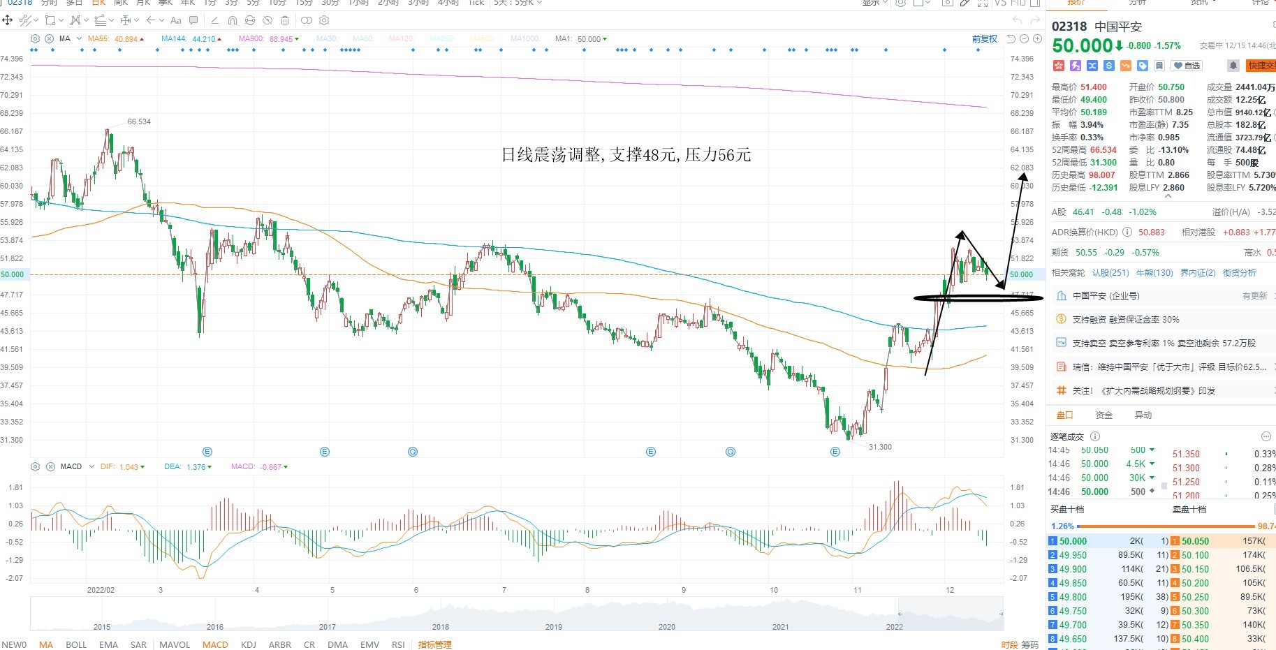 12月15日港股分析、交易市场策略