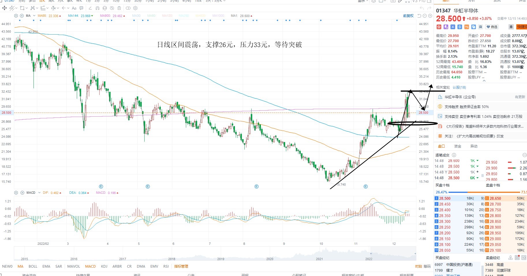 12月15日港股分析、交易市场策略