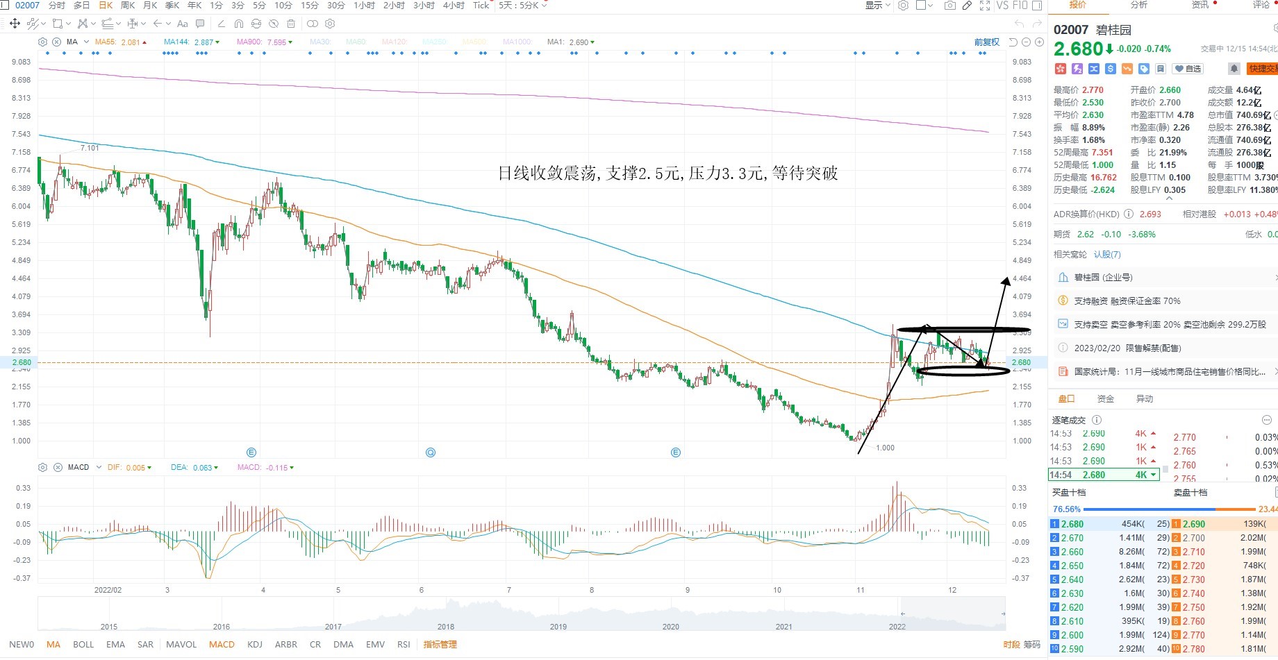12月15日港股分析、交易市场策略