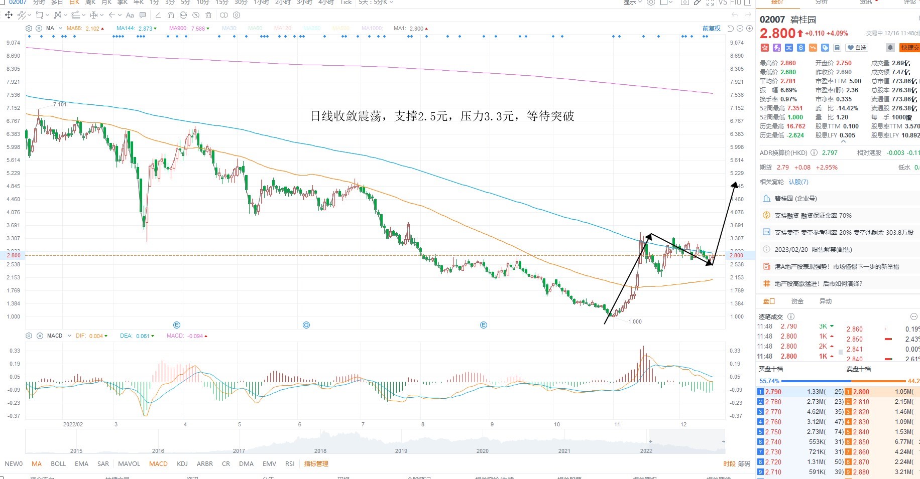 12月16日港股分析、交易市场策略
