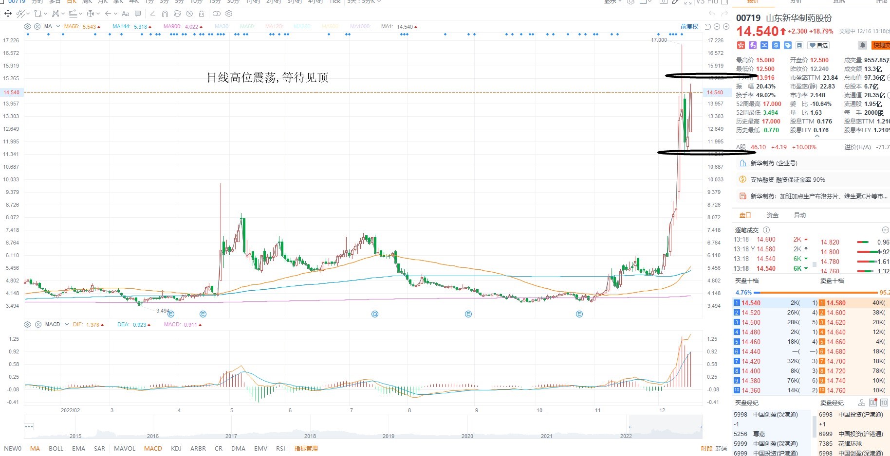 12月16日港股分析、交易市场策略