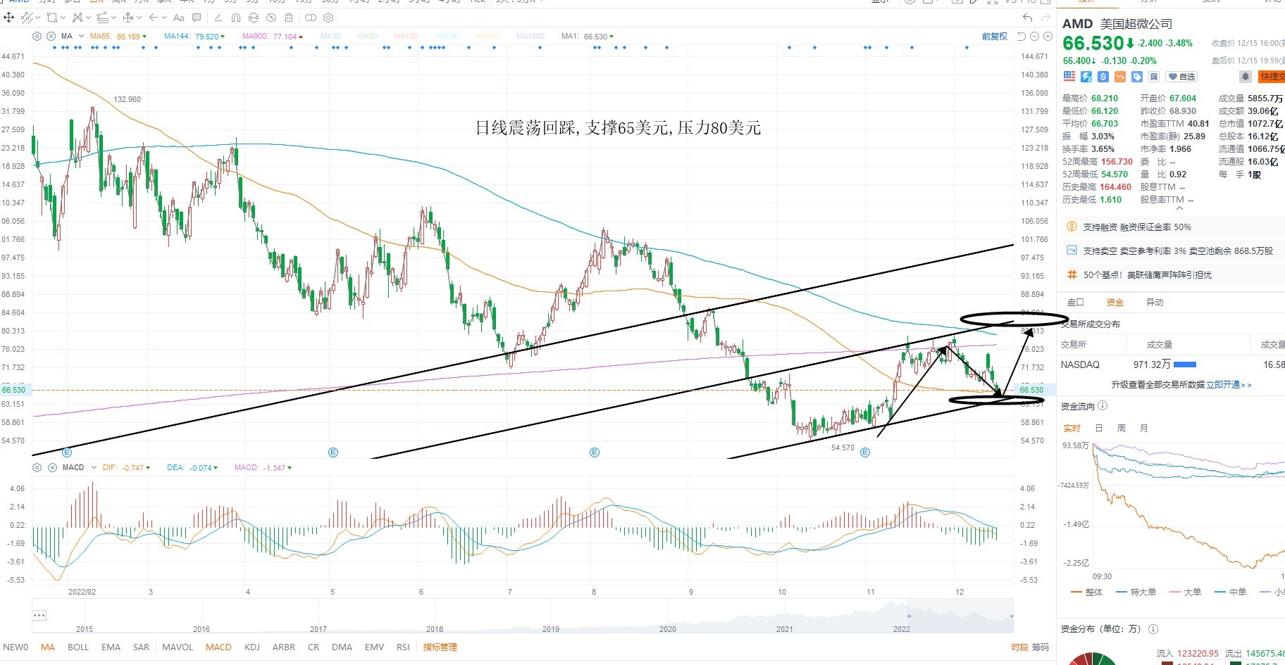 12月16日美股分析、交易市场策略 12月16日美股分析、交易市场策略