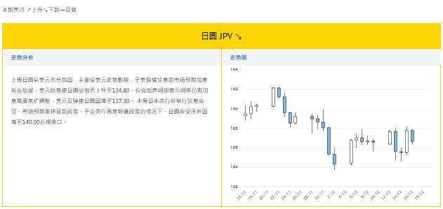 大丰银行:12.19外汇走势分析和投资策略