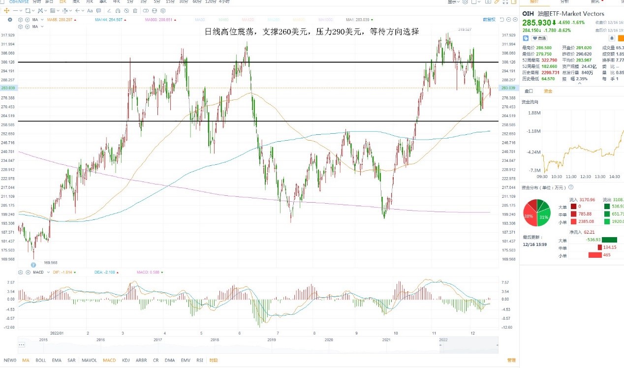 12月19日美股ETF交易策略 12月19日美股ETF交易策略