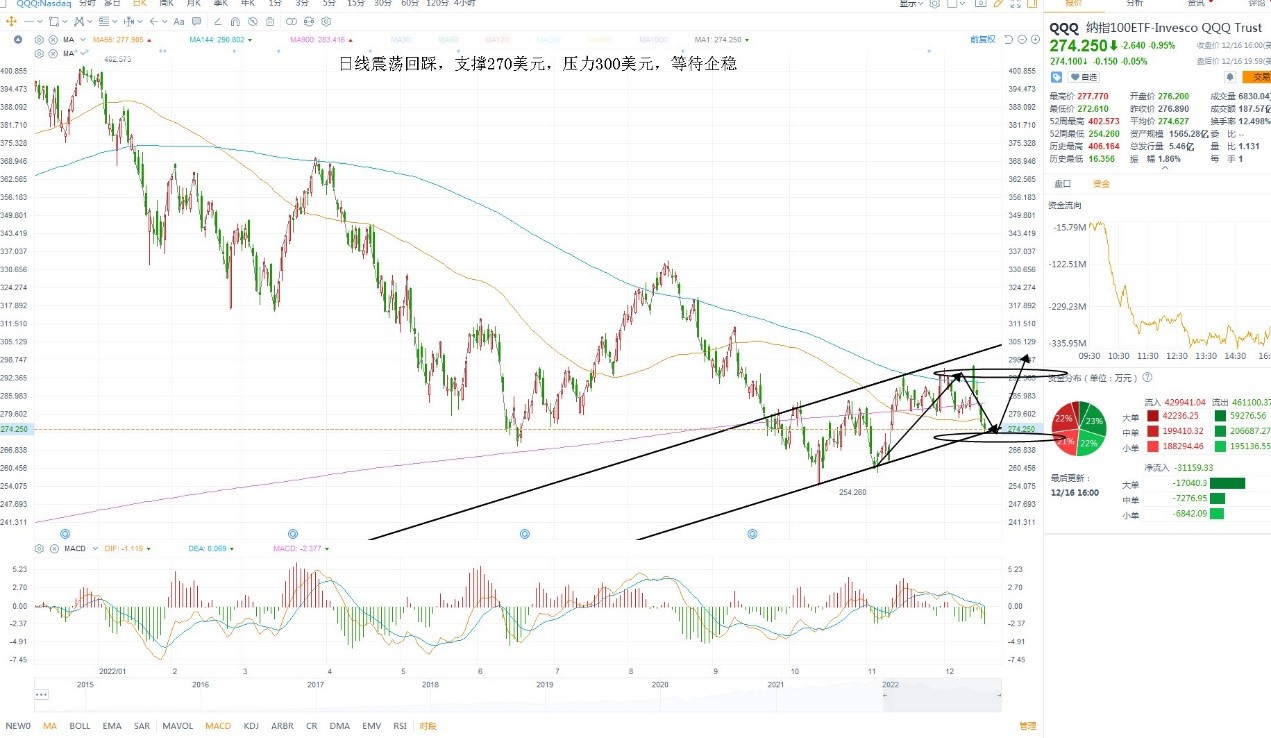 12月19日美股ETF交易策略 12月19日美股ETF交易策略