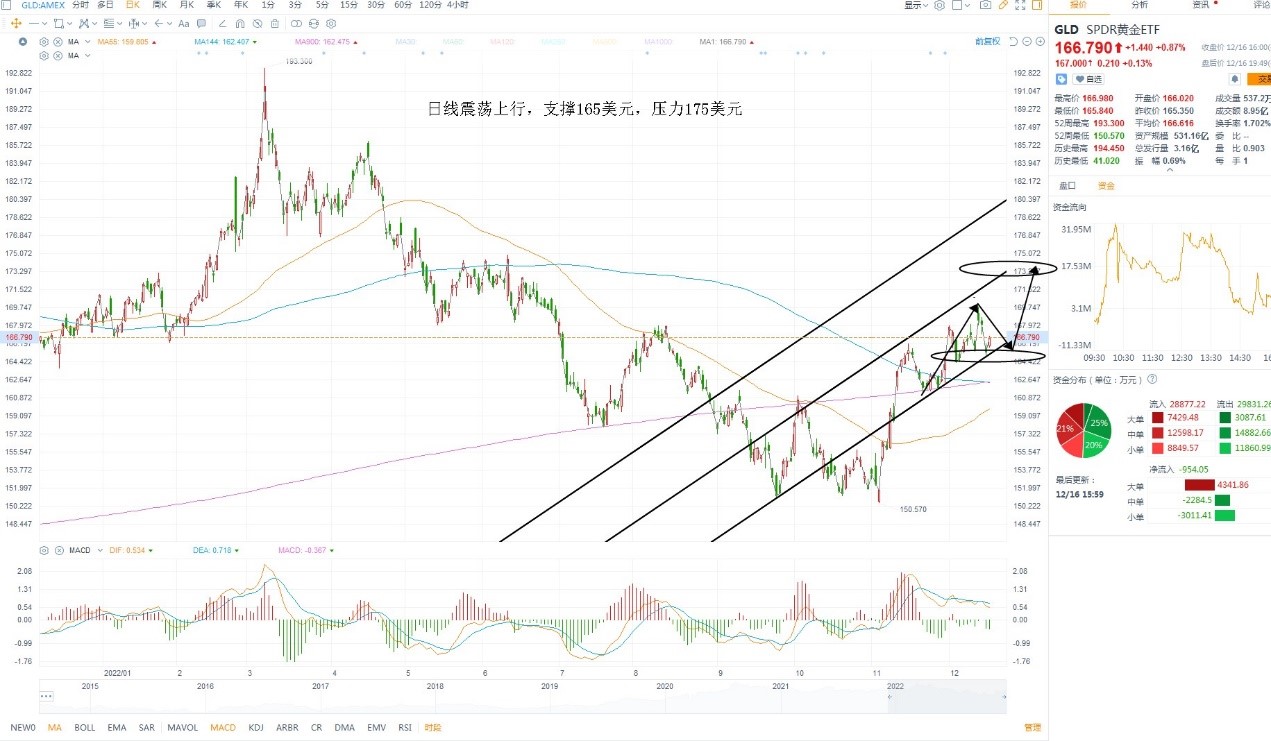 12月19日美股ETF交易策略 12月19日美股ETF交易策略