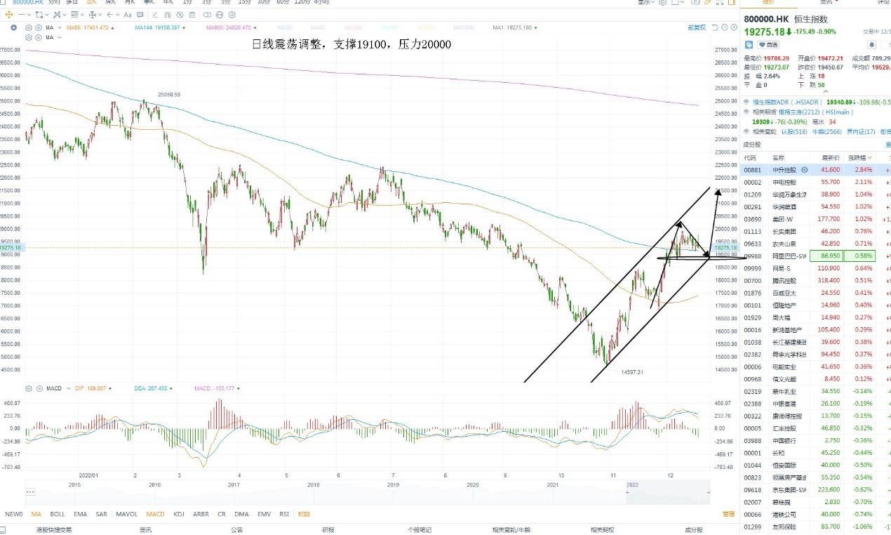 12月17日港股分析、交易市场策略