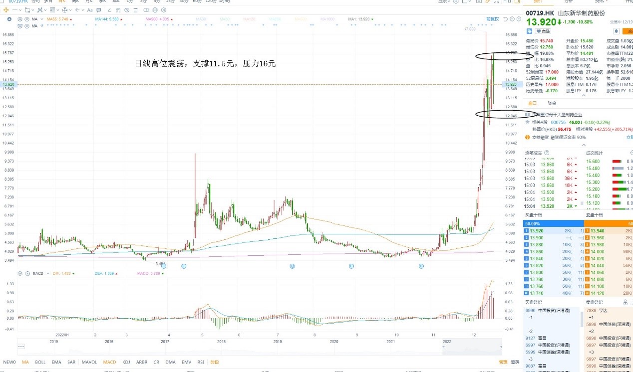 12月17日港股分析、交易市场策略