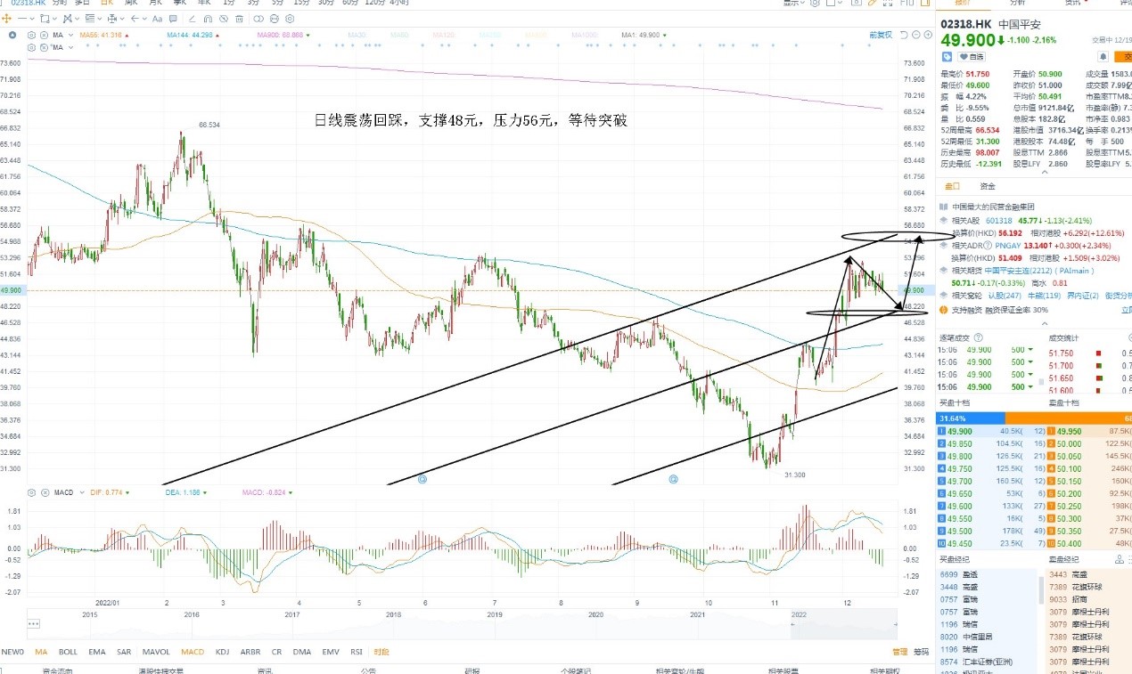 12月17日港股分析、交易市场策略