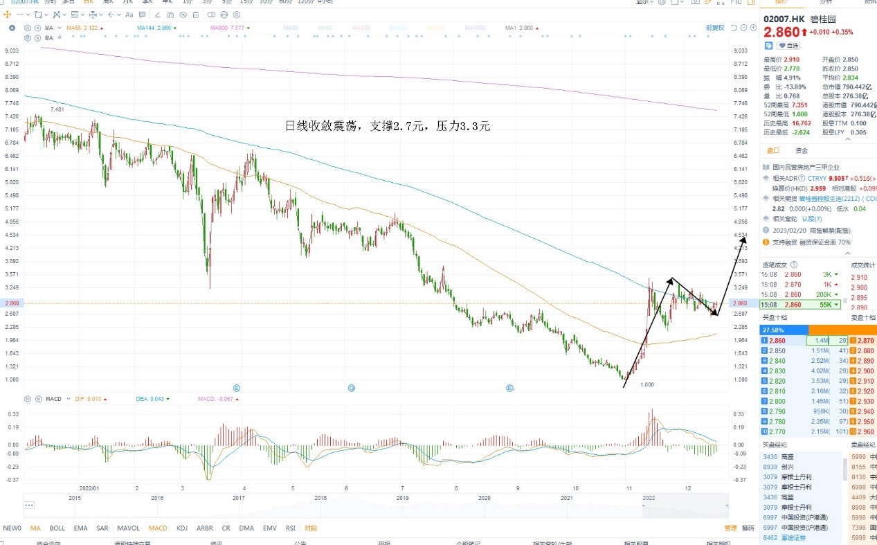 12月17日港股分析、交易市场策略
