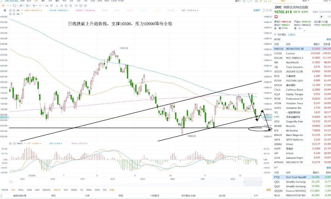 12月19日美股分析、交易市场策略