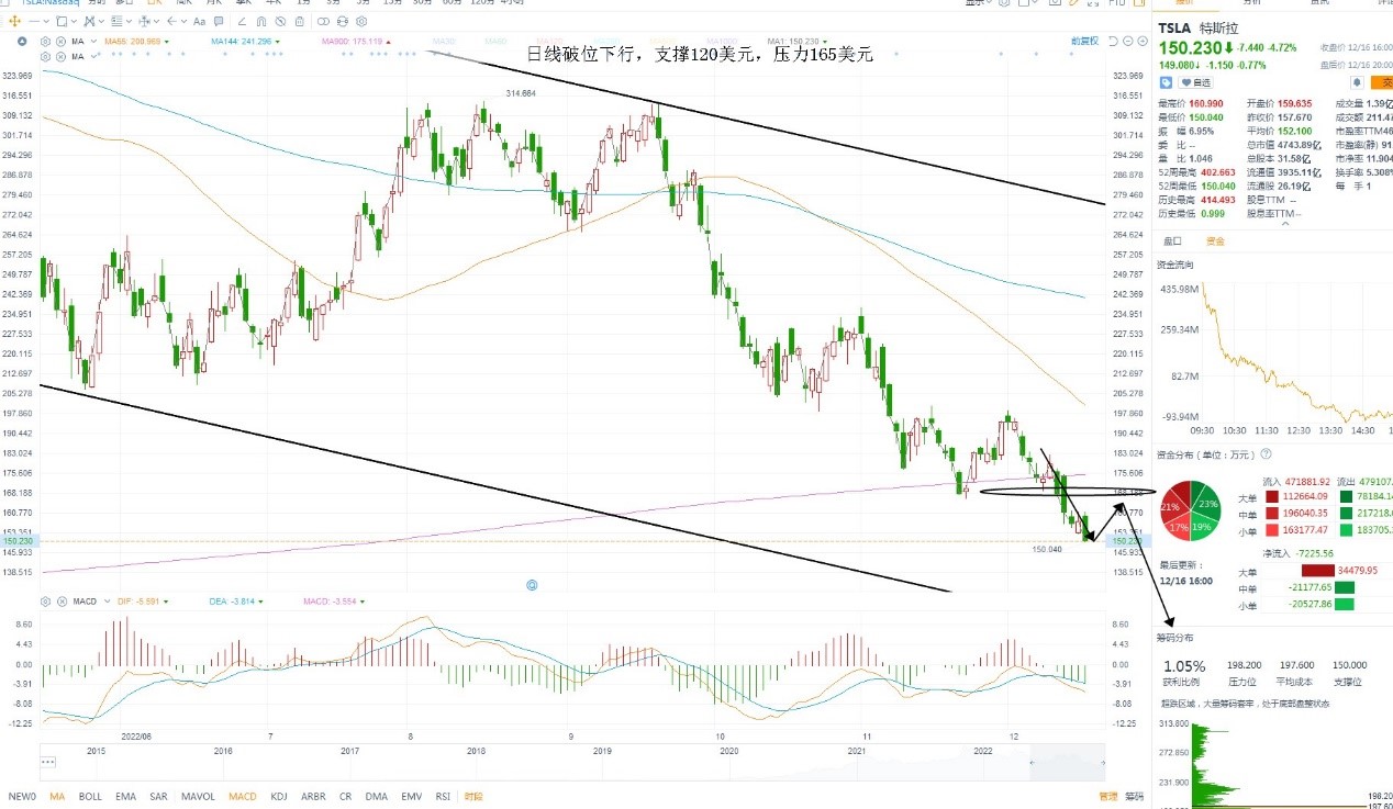 12月19日美股分析、交易市场策略