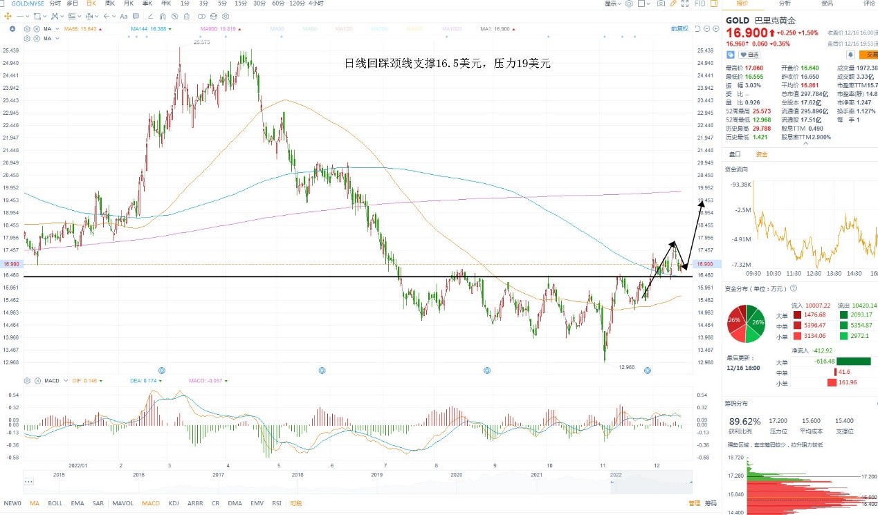 12月19日美股分析、交易市场策略