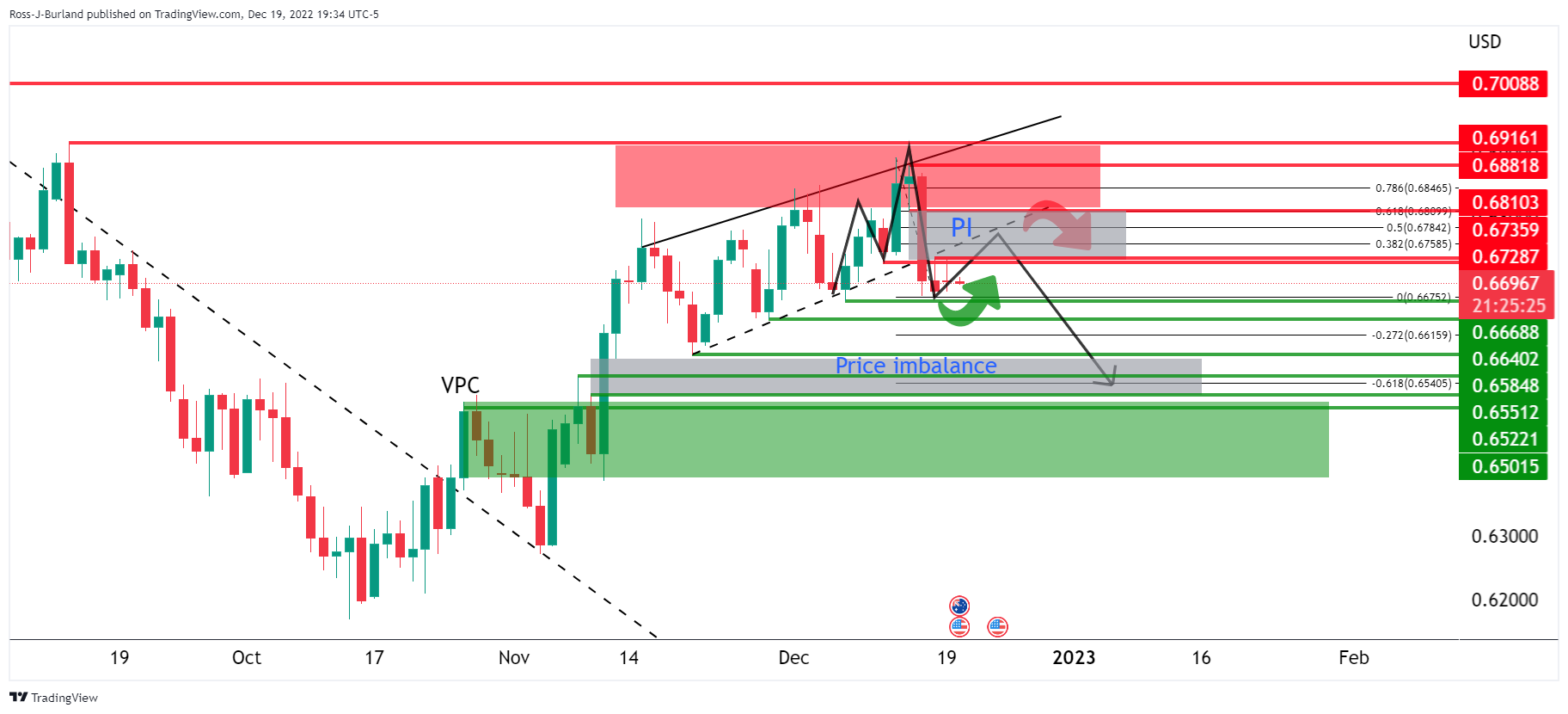 澳储行会议纪要:在12月利率决议会议上考虑过暂缓加息,预期今后还会推出更多加息政策