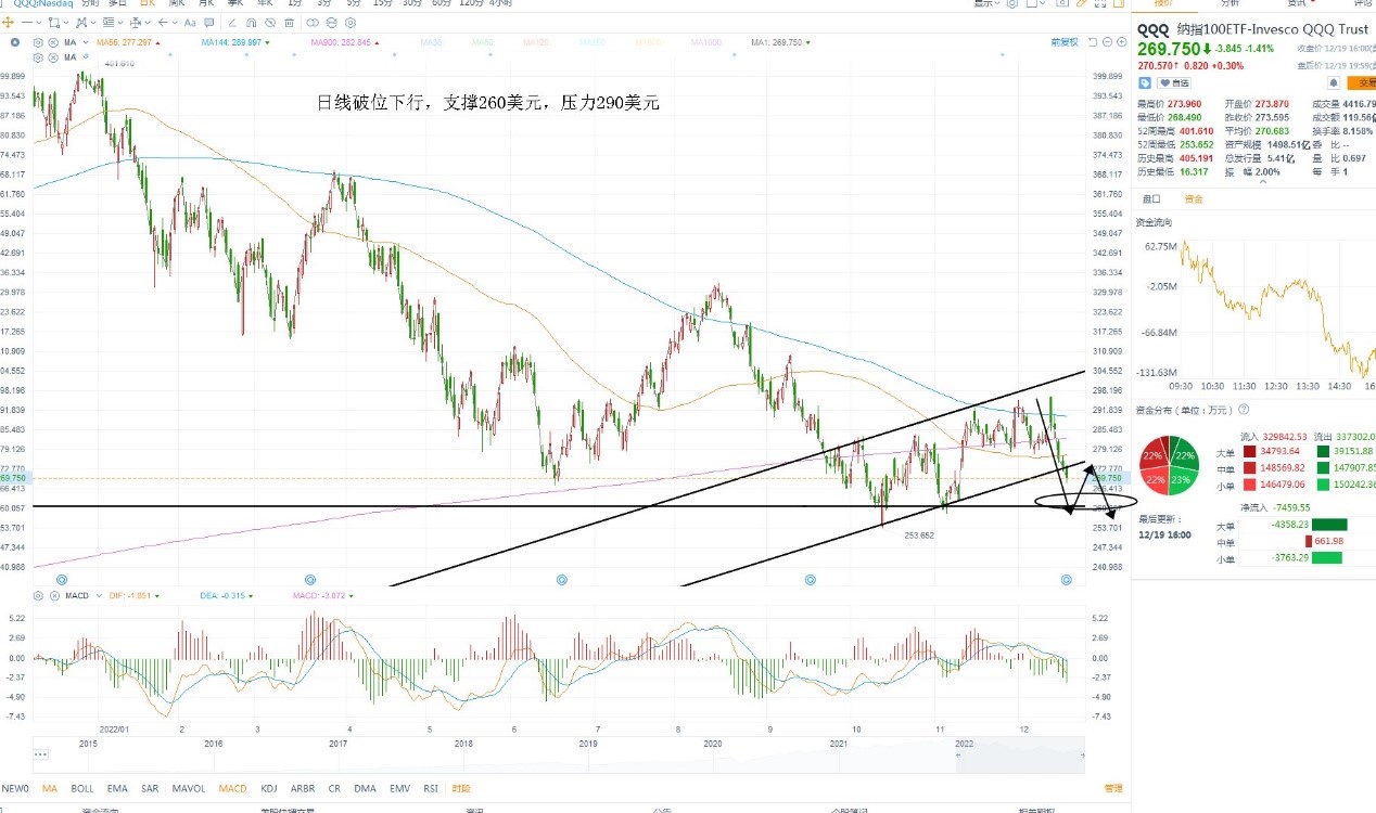 12月20日美股ETF交易策略