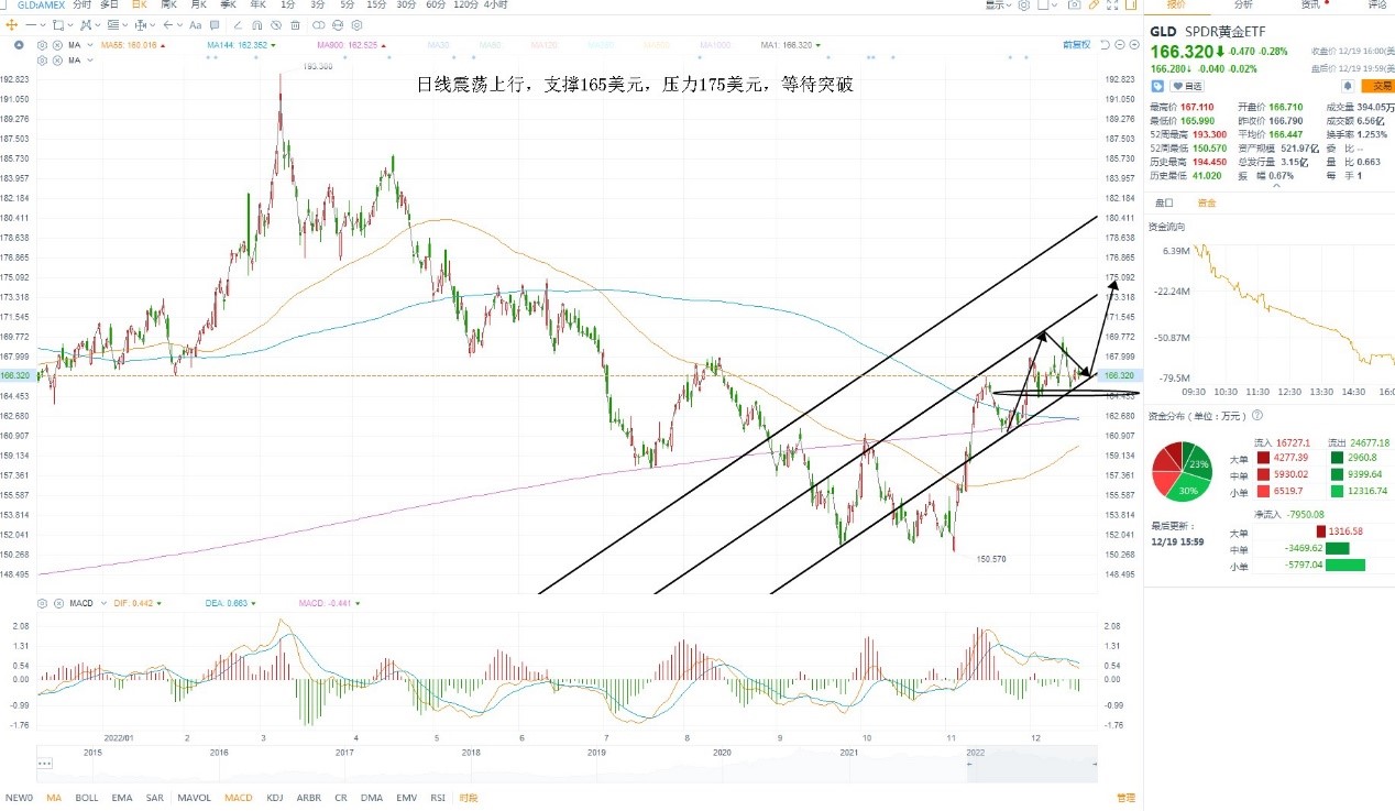 12月20日美股ETF交易策略