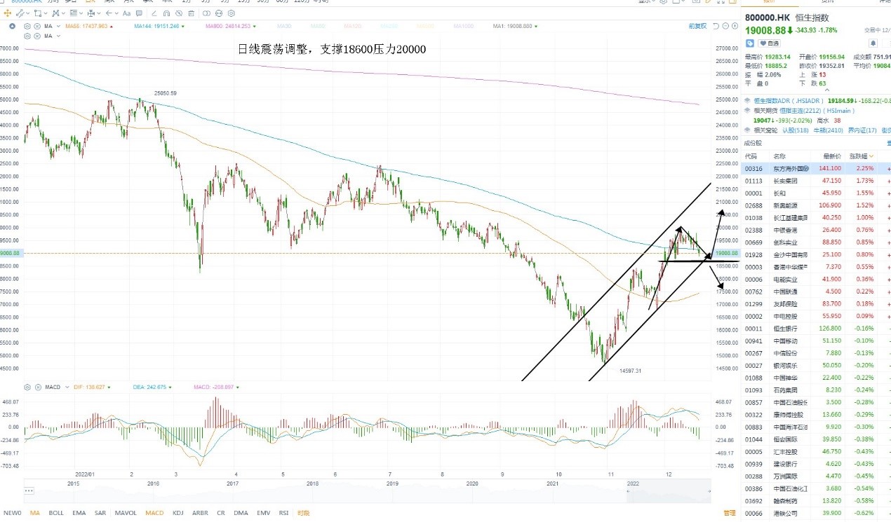 12月20日港股分析、交易市场策略
