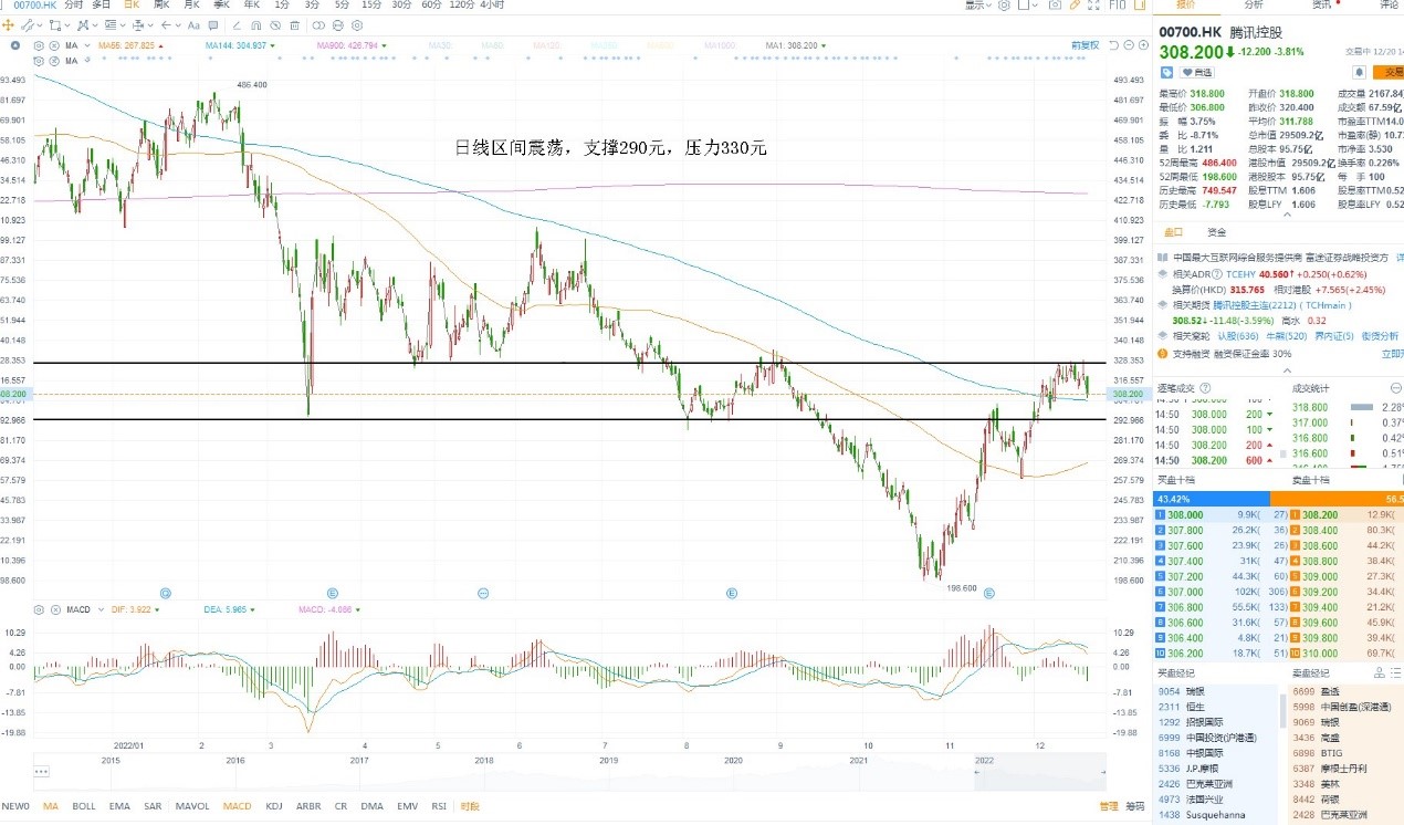 12月20日港股分析、交易市场策略