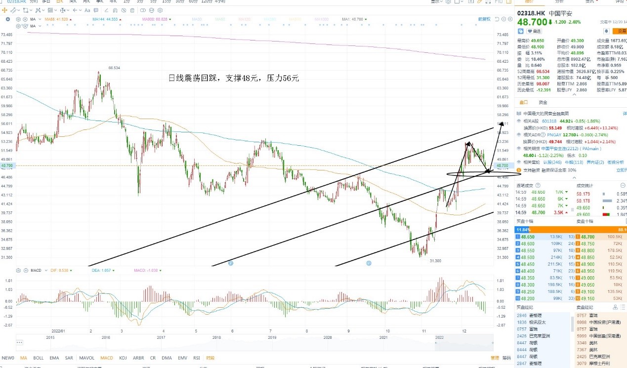 12月20日港股分析、交易市场策略