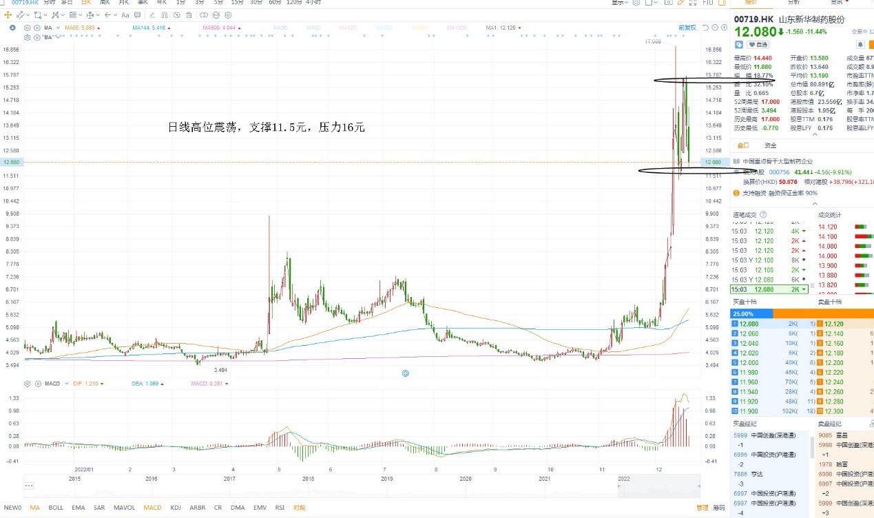 12月20日港股分析、交易市场策略