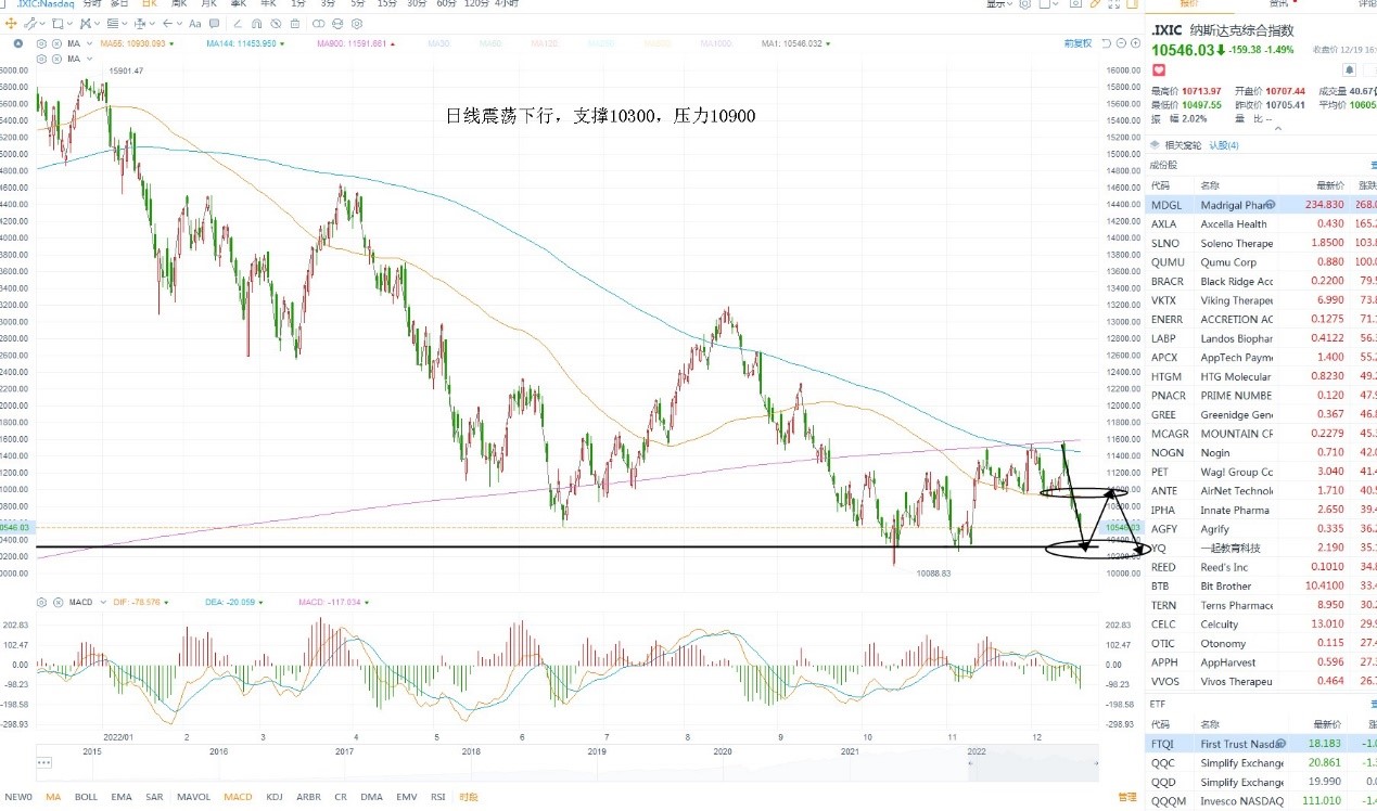 12月20日美股分析、交易市场策略