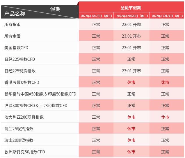 圣诞节和元旦假期交易时间调整通知