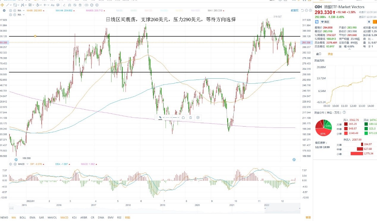 12月21日美股ETF交易策略 12月21日美股ETF交易策略