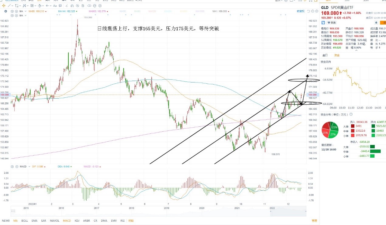 12月21日美股ETF交易策略 12月21日美股ETF交易策略