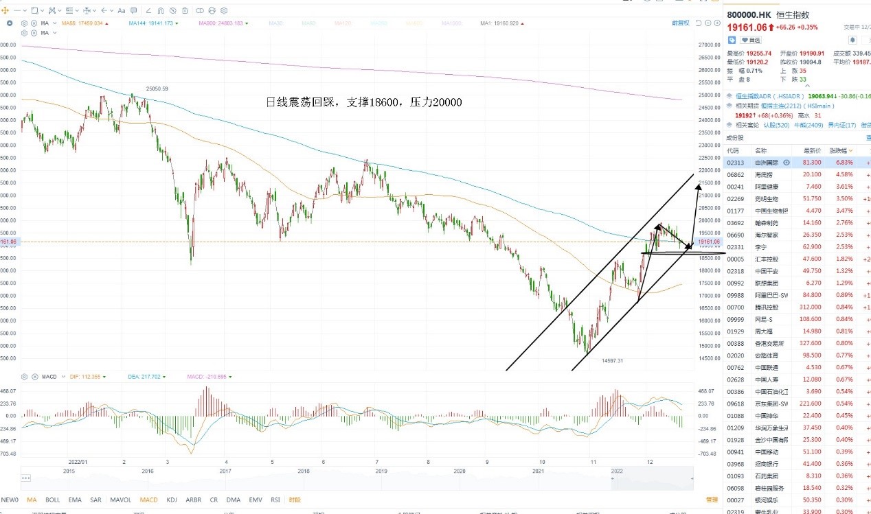 12月21日港股分析、交易市场策略