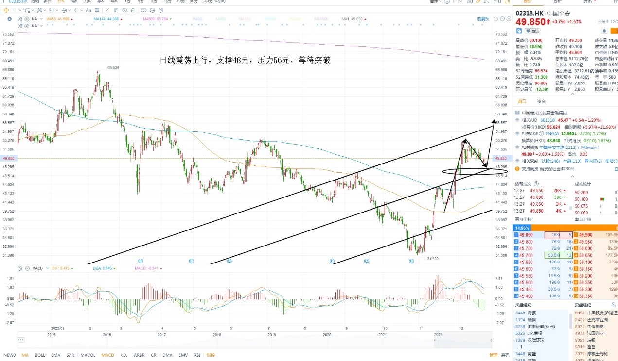 12月21日港股分析、交易市场策略